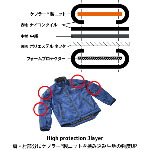 RY2003 ウィンターロングジャケット