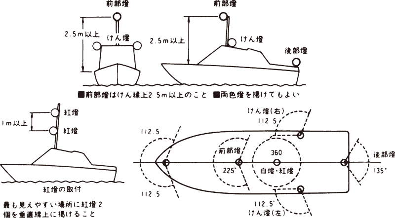 航海灯セット