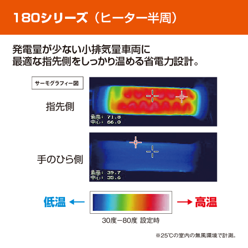グリップウォーマー180 B