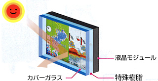 ボンディング液晶