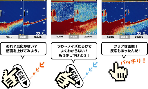 鮮明な画像のセッティングが誰でもかんたんに!全画面感度調整
