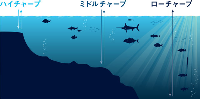 チャープ方式