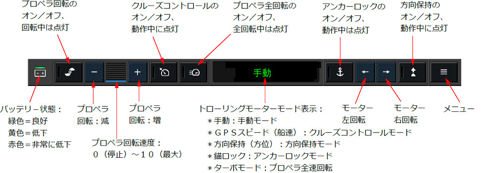 コントロールバー