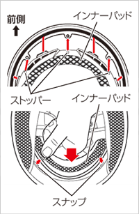 インナーパッドの取り付け