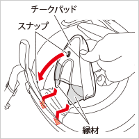 チークパッドの取り付け