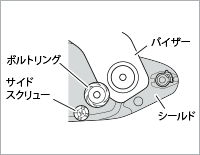 シールドの取り外し方法